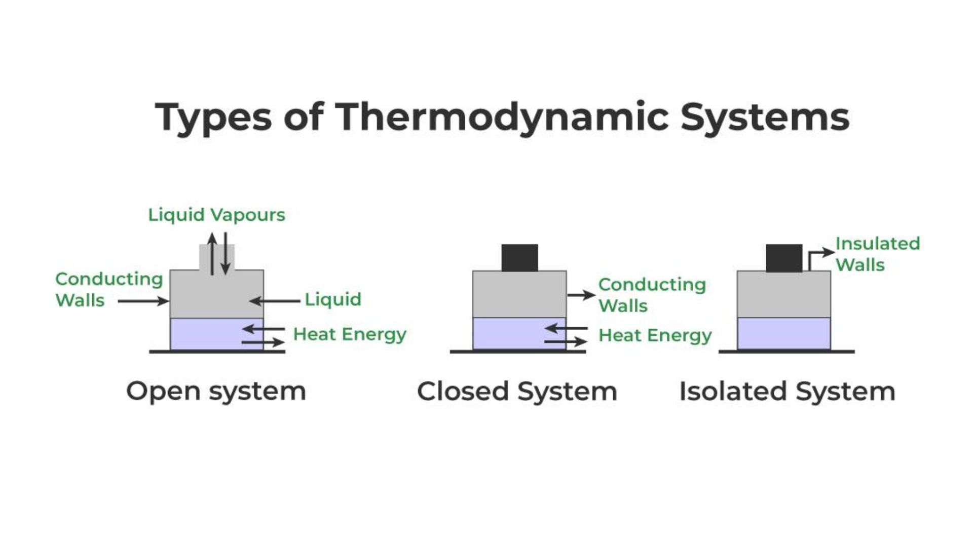 Thermodynamics visual data 7
