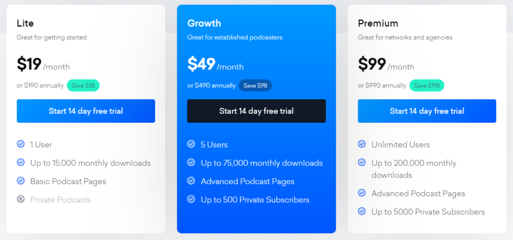 Podcast.co pricing