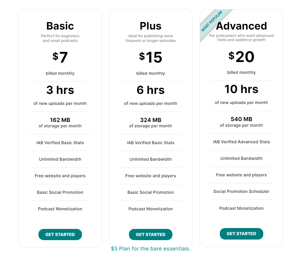 Libsyn Pricing