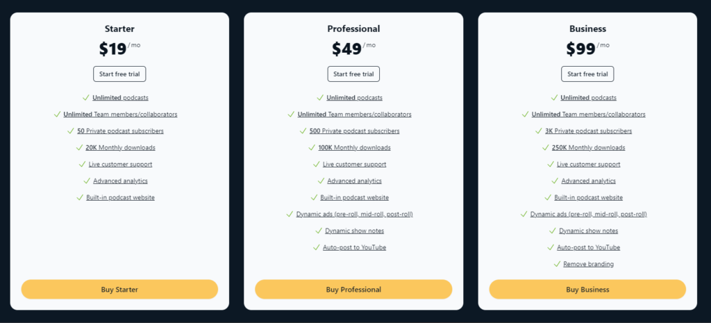 Transistor Pricing