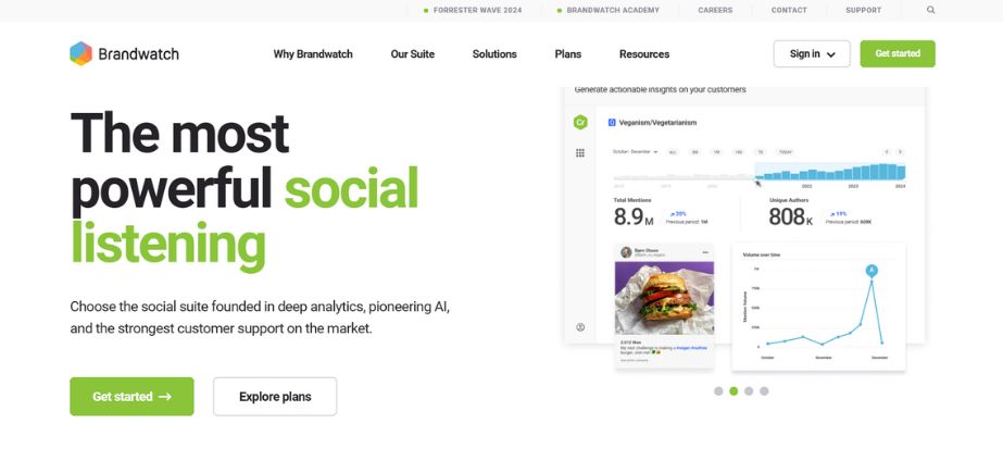 AI marketing solution - Brandwatch