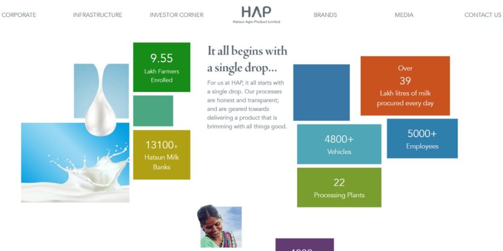Manufacturing Companies in Chennai