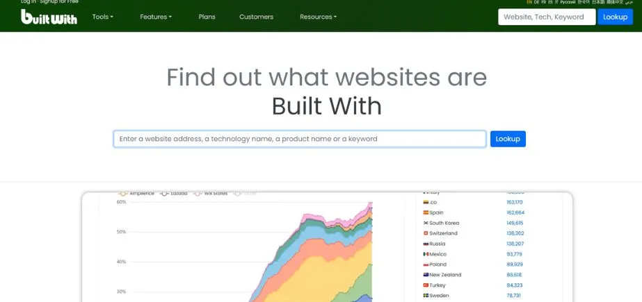 BuiltWith - Competitor Monitoring Tools