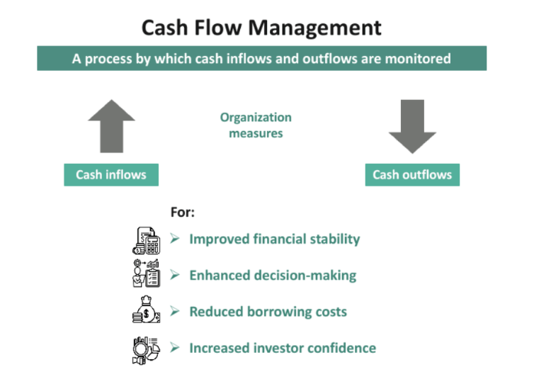 Tips for financial management in a business