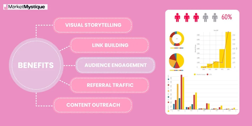 Infographic Submission Sites
