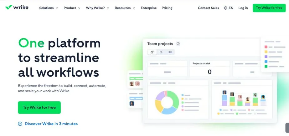 Wrike - Saas Operations Management Software 