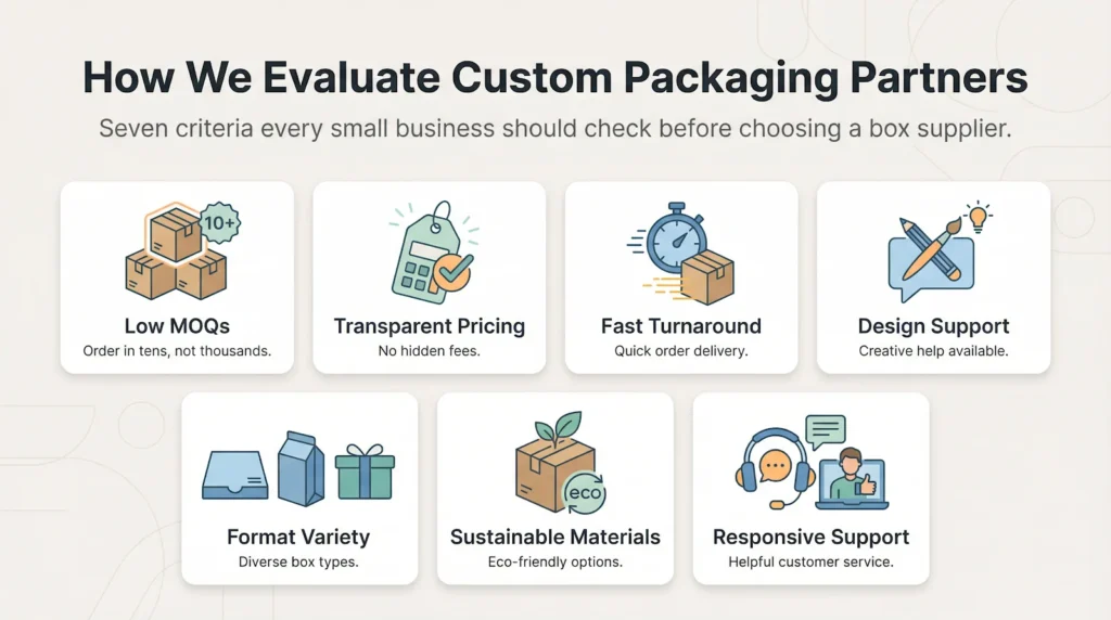 Custom Packaging Companies