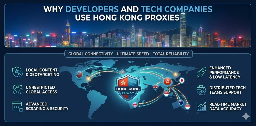 Why Hong Kong Proxies Are Popular for Global Businesses and Developers
