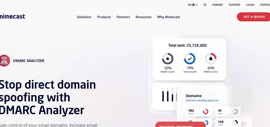 Mimecast DMARC Analyzer - DMARC Software